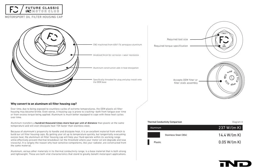 FC F1X (S63) Oil Filter Housing Cap